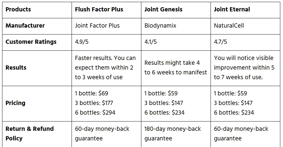 8 Flush Factor Plus